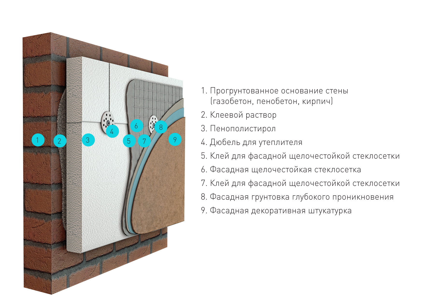 Отделка фасадов - Ваш-пенопласт